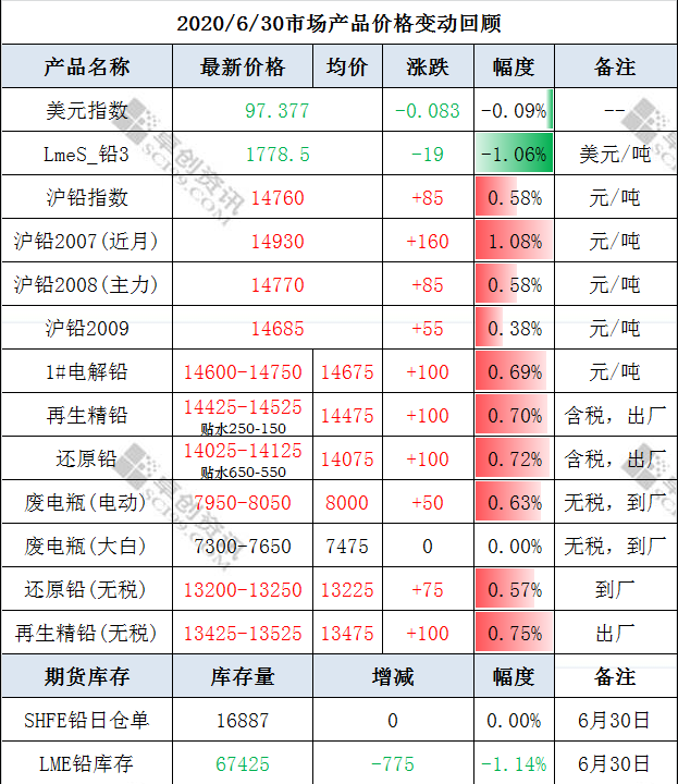 微信截圖_20200701135849.png