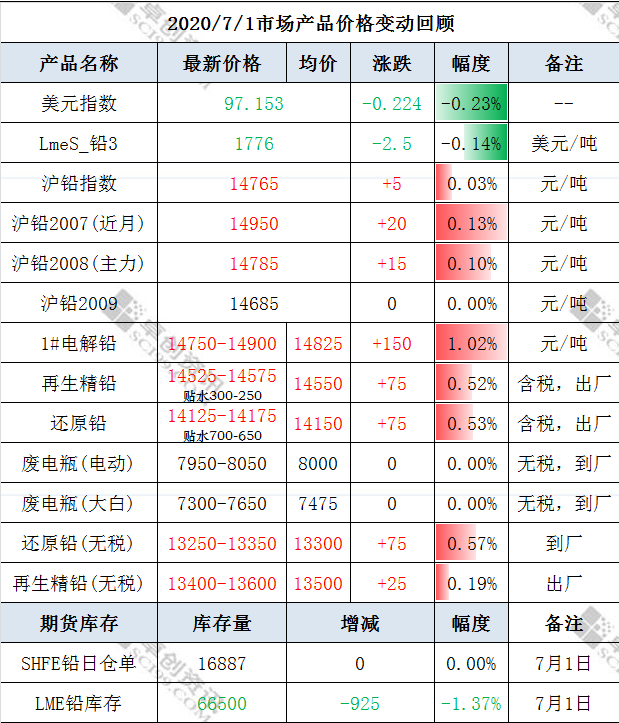 微信截圖_20200702144037.png