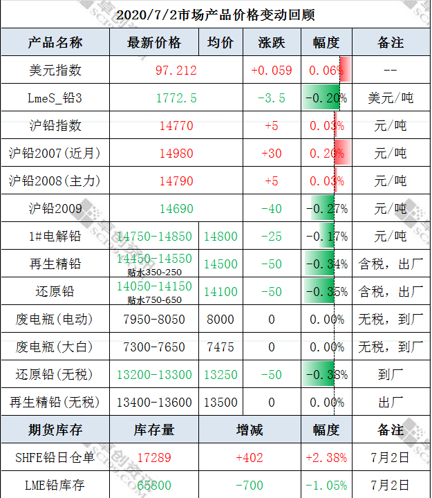微信截圖_20200703140010.png
