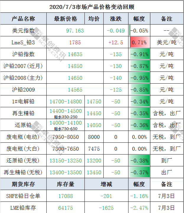 微信截圖_20200706143856.png