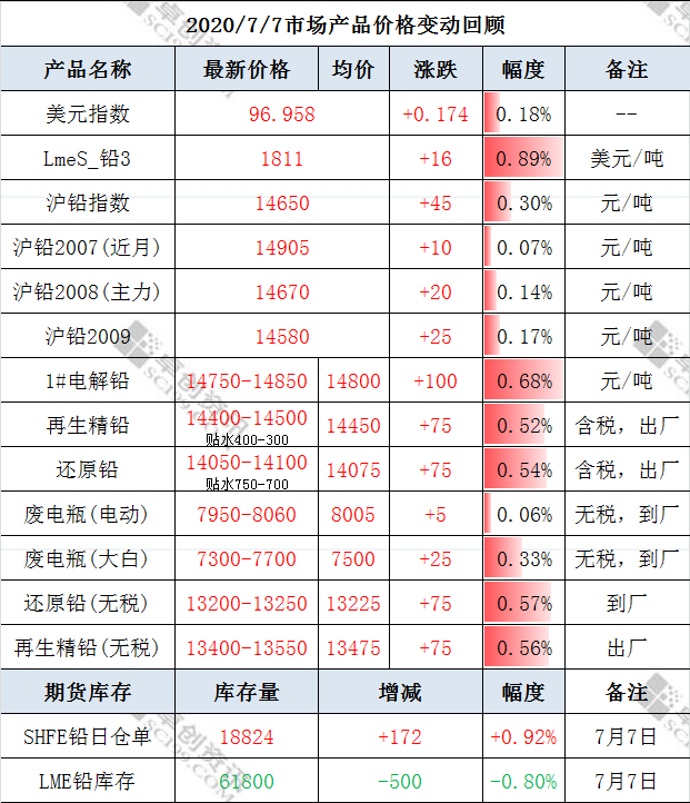 微信截圖_20200708150501.png