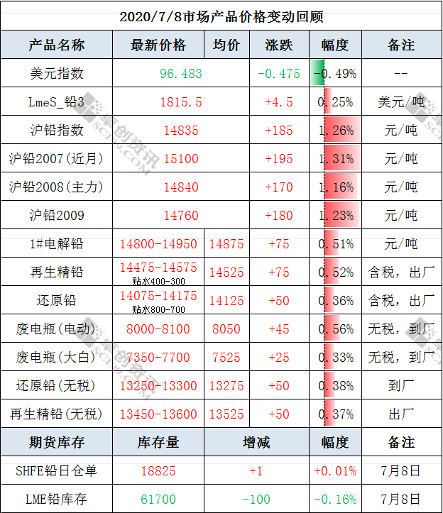 微信截圖_20200709134710.png