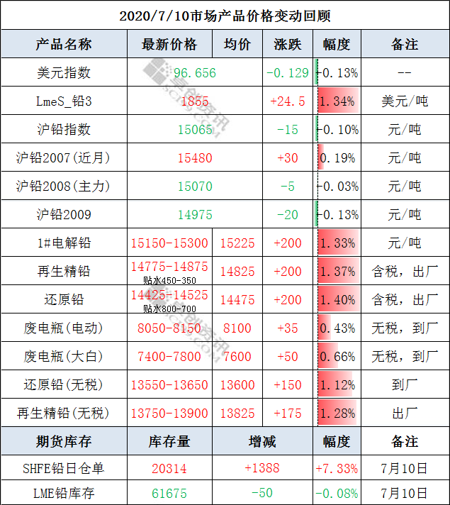 微信截圖_20200713145715.png