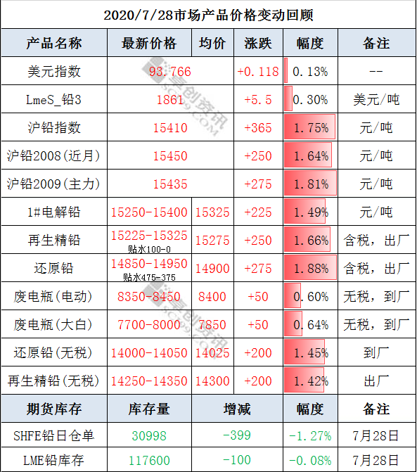 微信截圖_20200729140909.png