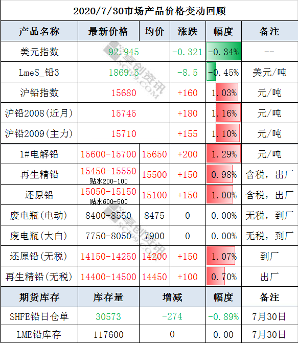 微信截圖_20200731135659.png