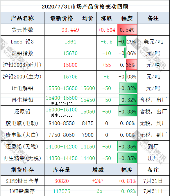 微信截圖_20200803140538.png
