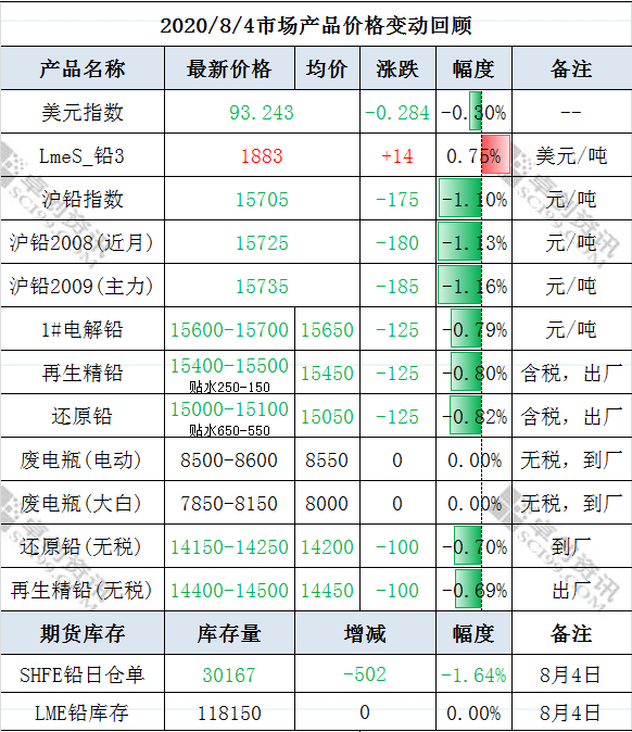 微信截圖_20200805135204.png
