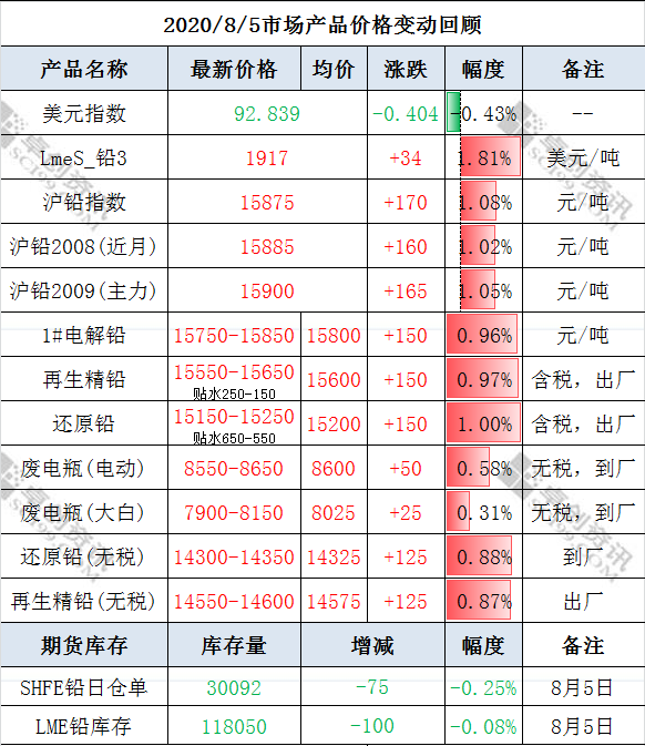 微信截圖_20200806140401.png