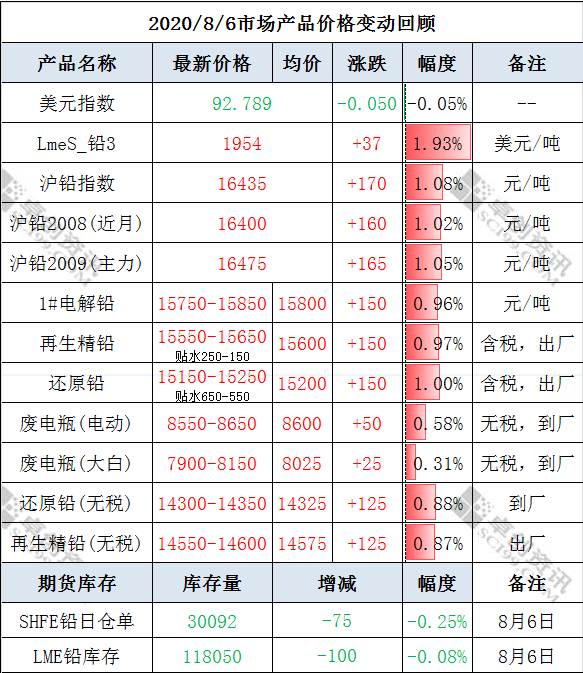 微信截圖_20200807140901.png